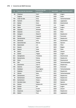 Image of the Page - 278 - in Mauthausen und die nationalsozialistische Expansionsund Verfolgungspolitik, Volume 1