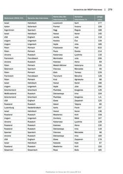 Image of the Page - 279 - in Mauthausen und die nationalsozialistische Expansionsund Verfolgungspolitik, Volume 1