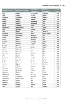Image of the Page - 281 - in Mauthausen und die nationalsozialistische Expansionsund Verfolgungspolitik, Volume 1