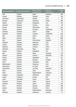 Image of the Page - 283 - in Mauthausen und die nationalsozialistische Expansionsund Verfolgungspolitik, Volume 1