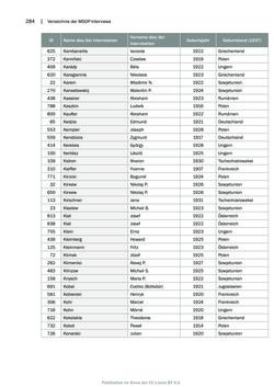 Image of the Page - 284 - in Mauthausen und die nationalsozialistische Expansionsund Verfolgungspolitik, Volume 1