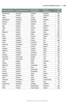 Image of the Page - 285 - in Mauthausen und die nationalsozialistische Expansionsund Verfolgungspolitik, Volume 1