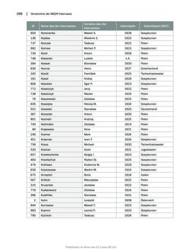 Image of the Page - 286 - in Mauthausen und die nationalsozialistische Expansionsund Verfolgungspolitik, Volume 1