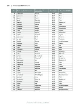 Image of the Page - 288 - in Mauthausen und die nationalsozialistische Expansionsund Verfolgungspolitik, Volume 1