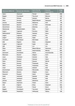 Image of the Page - 289 - in Mauthausen und die nationalsozialistische Expansionsund Verfolgungspolitik, Volume 1