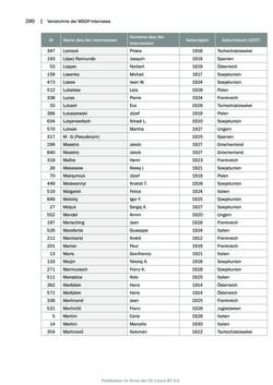 Image of the Page - 290 - in Mauthausen und die nationalsozialistische Expansionsund Verfolgungspolitik, Volume 1