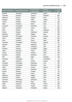 Image of the Page - 291 - in Mauthausen und die nationalsozialistische Expansionsund Verfolgungspolitik, Volume 1