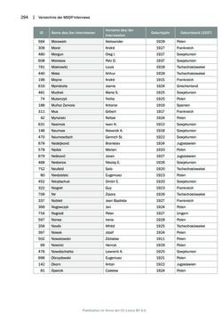 Image of the Page - 294 - in Mauthausen und die nationalsozialistische Expansionsund Verfolgungspolitik, Volume 1