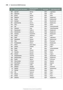 Image of the Page - 296 - in Mauthausen und die nationalsozialistische Expansionsund Verfolgungspolitik, Volume 1
