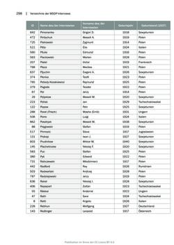 Image of the Page - 298 - in Mauthausen und die nationalsozialistische Expansionsund Verfolgungspolitik, Volume 1
