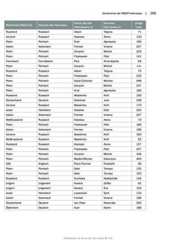 Image of the Page - 299 - in Mauthausen und die nationalsozialistische Expansionsund Verfolgungspolitik, Volume 1