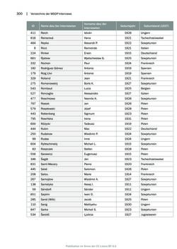 Image of the Page - 300 - in Mauthausen und die nationalsozialistische Expansionsund Verfolgungspolitik, Volume 1