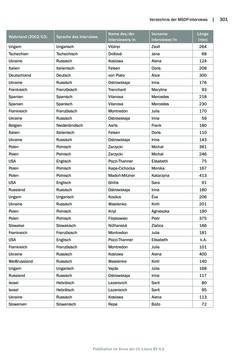 Image of the Page - 301 - in Mauthausen und die nationalsozialistische Expansionsund Verfolgungspolitik, Volume 1