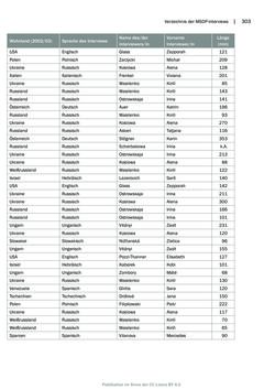 Image of the Page - 303 - in Mauthausen und die nationalsozialistische Expansionsund Verfolgungspolitik, Volume 1