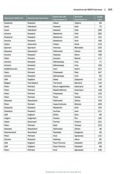 Image of the Page - 305 - in Mauthausen und die nationalsozialistische Expansionsund Verfolgungspolitik, Volume 1