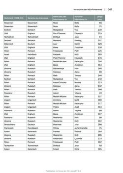 Image of the Page - 307 - in Mauthausen und die nationalsozialistische Expansionsund Verfolgungspolitik, Volume 1