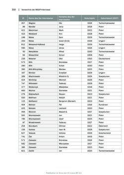 Image of the Page - 310 - in Mauthausen und die nationalsozialistische Expansionsund Verfolgungspolitik, Volume 1