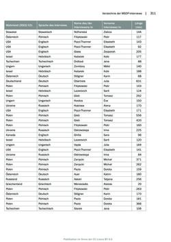 Image of the Page - 311 - in Mauthausen und die nationalsozialistische Expansionsund Verfolgungspolitik, Volume 1