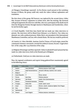 Image of the Page - 358 - in Mauthausen und die nationalsozialistische Expansionsund Verfolgungspolitik, Volume 1