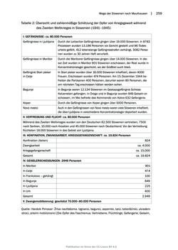 Image of the Page - 259 - in Deportiert nach Mauthausen, Volume 2
