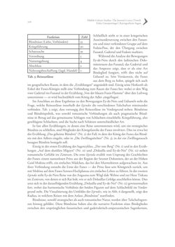 Image of the Page - 206 - in >mcs_lab> - Mobile Culture Studies, Volume 2/2020