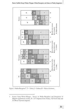 Image of the Page - 35 - in Media – Migration – Integration - European and North American Perspectives
