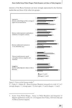 Image of the Page - 39 - in Media – Migration – Integration - European and North American Perspectives