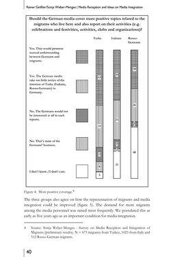 Image of the Page - 40 - in Media – Migration – Integration - European and North American Perspectives