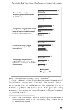 Image of the Page - 41 - in Media – Migration – Integration - European and North American Perspectives