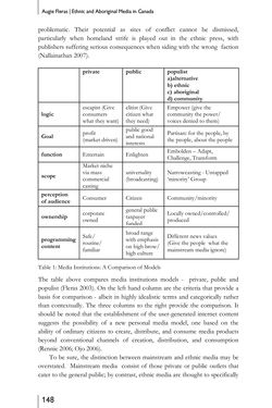 Image of the Page - 148 - in Media – Migration – Integration - European and North American Perspectives