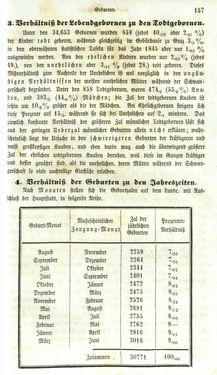 Image of the Page - 157 - in Medizinisch-statistische Topografie des Herzogtumes Steiermark