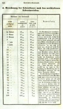 Bild der Seite - 162 - in Medizinisch-statistische Topografie des Herzogtumes Steiermark