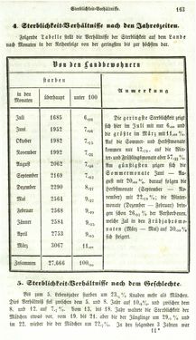 Bild der Seite - 163 - in Medizinisch-statistische Topografie des Herzogtumes Steiermark