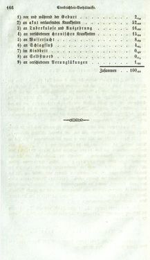 Bild der Seite - 166 - in Medizinisch-statistische Topografie des Herzogtumes Steiermark