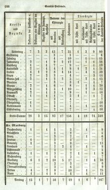 Bild der Seite - 188 - in Medizinisch-statistische Topografie des Herzogtumes Steiermark