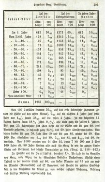 Image of the Page - 329 - in Medizinisch-statistische Topografie des Herzogtumes Steiermark