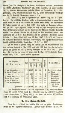 Image of the Page - 360 - in Medizinisch-statistische Topografie des Herzogtumes Steiermark