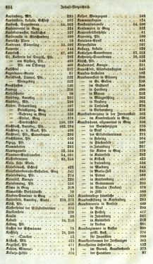 Image of the Page - 604 - in Medizinisch-statistische Topografie des Herzogtumes Steiermark