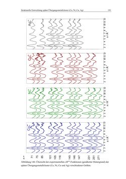Image of the Page - 191 - in Aufklärung der Struktur von Metallclusterionen in der Gasphase mittels Elektronenbeugung