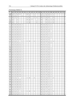 Image of the Page - 316 - in Aufklärung der Struktur von Metallclusterionen in der Gasphase mittels Elektronenbeugung