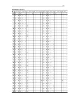 Image of the Page - 317 - in Aufklärung der Struktur von Metallclusterionen in der Gasphase mittels Elektronenbeugung