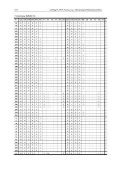 Image of the Page - 318 - in Aufklärung der Struktur von Metallclusterionen in der Gasphase mittels Elektronenbeugung