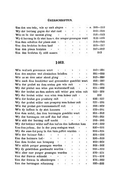 Image of the Page - II - in Michael Beheim's - Buch von den Wienern