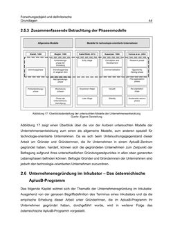 Image of the Page - 44 - in Motive und unternehmerische Kompetenzen von GründerInnen technologie-orientierter Unternehmen