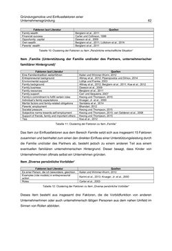 Bild der Seite - 82 - in Motive und unternehmerische Kompetenzen von GründerInnen technologie-orientierter Unternehmen