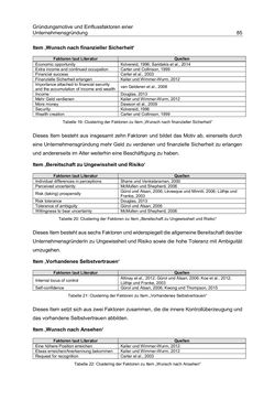 Bild der Seite - 85 - in Motive und unternehmerische Kompetenzen von GründerInnen technologie-orientierter Unternehmen