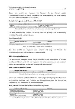 Bild der Seite - 87 - in Motive und unternehmerische Kompetenzen von GründerInnen technologie-orientierter Unternehmen