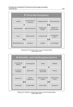 Bild der Seite - 119 - in Motive und unternehmerische Kompetenzen von GründerInnen technologie-orientierter Unternehmen
