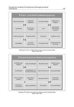 Bild der Seite - 120 - in Motive und unternehmerische Kompetenzen von GründerInnen technologie-orientierter Unternehmen