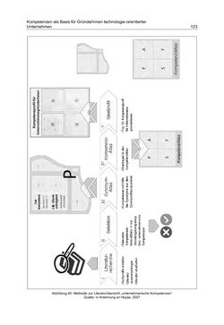 Bild der Seite - 123 - in Motive und unternehmerische Kompetenzen von GründerInnen technologie-orientierter Unternehmen